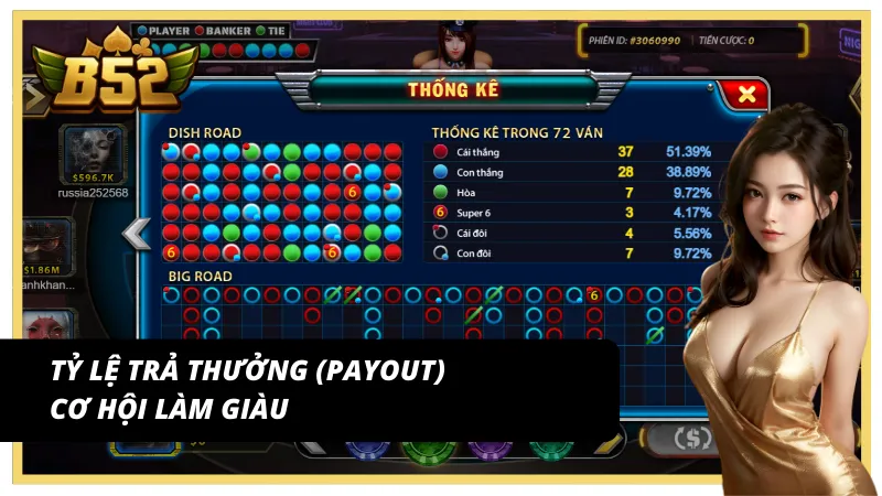 Tỷ lệ trả thưởng của Super Baccarat 6 siêu cao